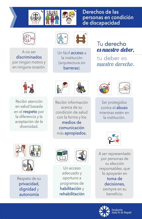 Esquema de derechos fundamentales para personas con discapacidad
