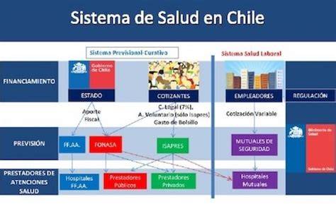 Infografía: Estructura y rol de la COMPIN en el sistema de salud chileno