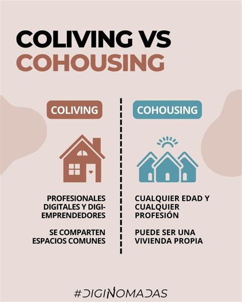 Infografía comparativa de cohousing vs residencias tradicionales