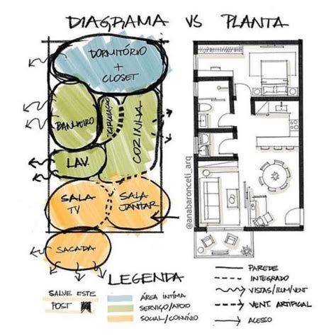 Diagrama arquitectónico de una comunidad cohousing con espacios privados y comunes