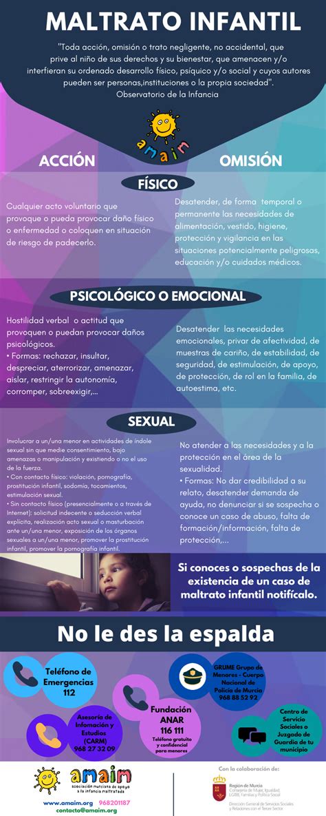 Infografía sobre los mitos del maltrato infantil