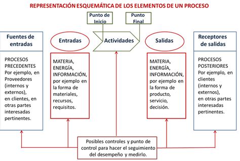 Representación esquemática de las técnicas de fisioterapia