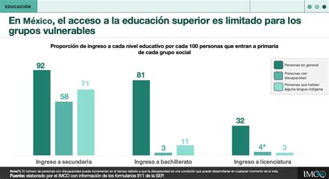 Infografía: Comparativa de acceso a la educación superior entre personas con y sin discapacidad en Chile (18-44 años)
