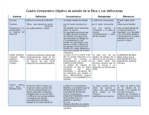 Esquema comparativo de definiciones de cuidado según ACNUDH y ENASIC