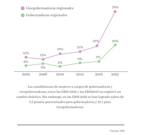 Gráfico o infografía sobre la baja representación de las personas mayores en documentos de derechos humanos internacionales