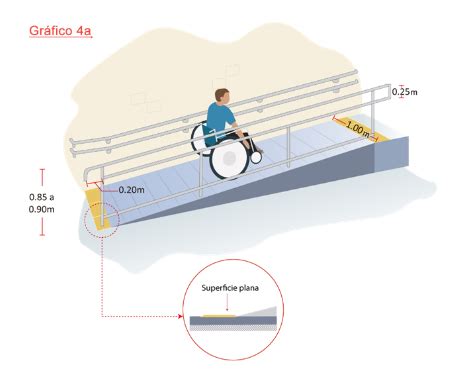 Esquema o foto ilustrativa de infraestructuras accesibles para adultos mayores (rampas, transporte público adaptado)