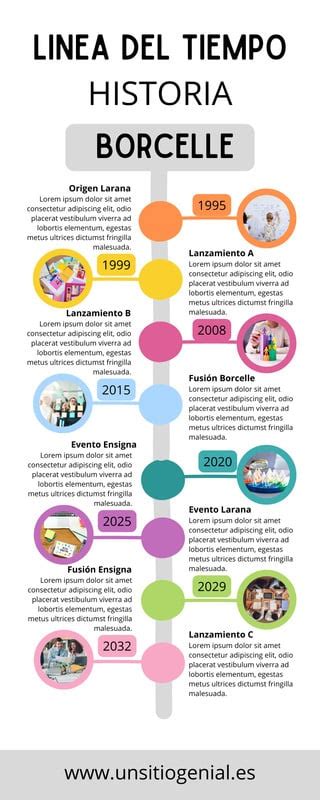 Infografía: Línea de tiempo de AFP UNO desde su inicio en 2019 y los principales hitos/desafíos