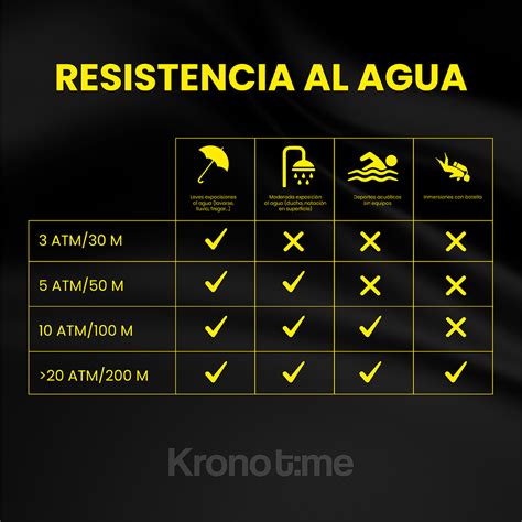 Infografía mostrando capas de protección UV y resistencia al agua en tiendas de campaña