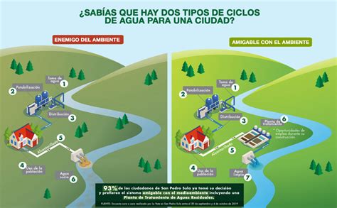 Esquema de las Organizaciones de Usuarios de Aguas y su estructura en cauces naturales y artificiales