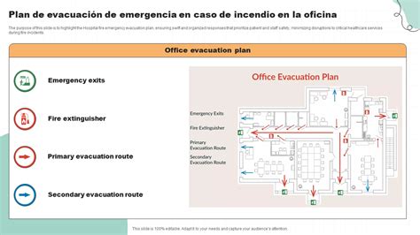 Esquema de las unidades de emergencia desplegadas en el sitio del incendio