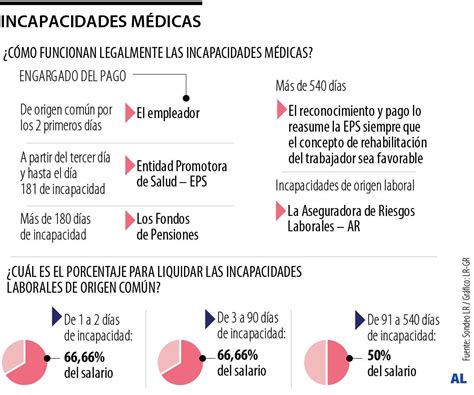 Composición de una Comisión de Evaluación de Incapacidades (médicos, abogados, etc.)