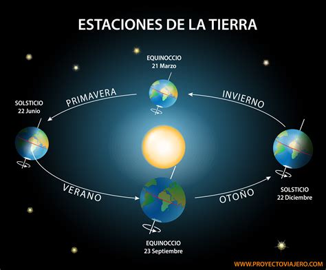 Esquema de las causas de mortalidad en personas mayores durante diferentes estaciones del año