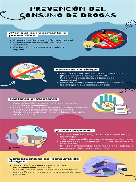 Infografía sobre las diferentes estrategias de prevención del consumo de drogas en jóvenes.