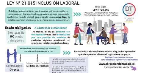Infografía sobre los puntos clave de la Ley N° 21.015 de Inclusión Laboral en Chile