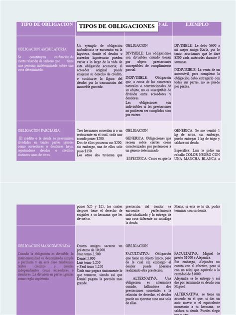 Gráfico comparativo de las obligaciones de inclusión laboral en el sector público y privado chileno