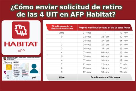 Esquema de la plataforma en línea de AFP Habitat con opciones de descarga de certificados
