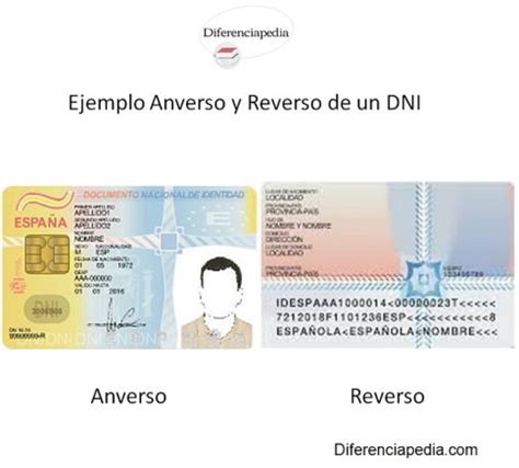 Infografía o esquema mostrando el anverso y reverso de una tarjeta genérica con sus partes