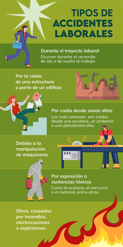 Infografía que detalla los factores que pueden incrementar la indemnización por accidente laboral, como gastos médicos, transporte y negligencia del empleador.