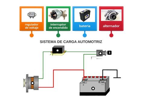 Esquema de la carga individual vs. carga masiva en un sistema digital