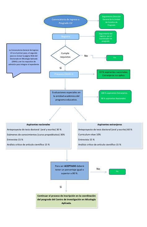 Diagrama de flujo: Proceso de ingreso a ELEAM y desafíos
