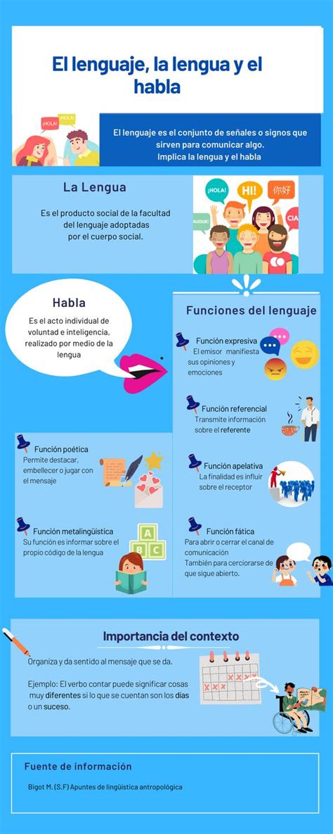 Infografía sobre el uso del lenguaje 