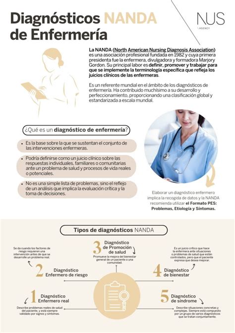 Infografía sobre los diagnósticos de enfermería relacionados con el cuidador