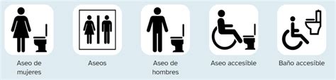 Ejemplo de pictogramas universales de accesibilidad