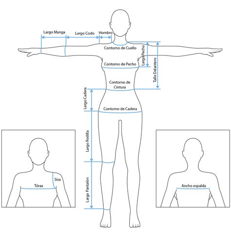 Esquema de cómo tomar medidas corporales para elegir un vestido