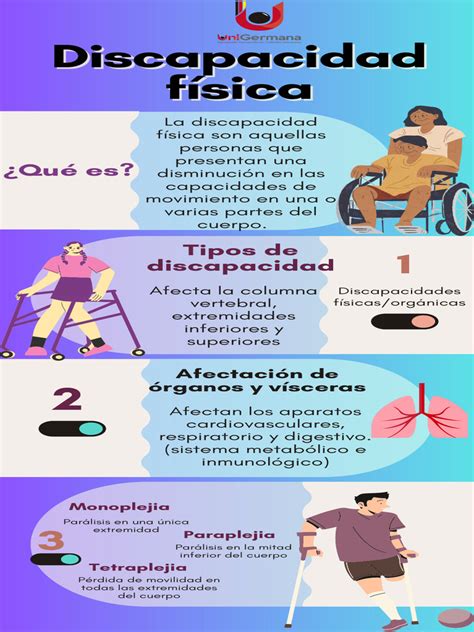 Diagrama: Causas comunes de discapacidad física (enfermedades, traumatismos)