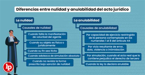 Esquema de las diferencias entre nulidad y divorcio matrimonial