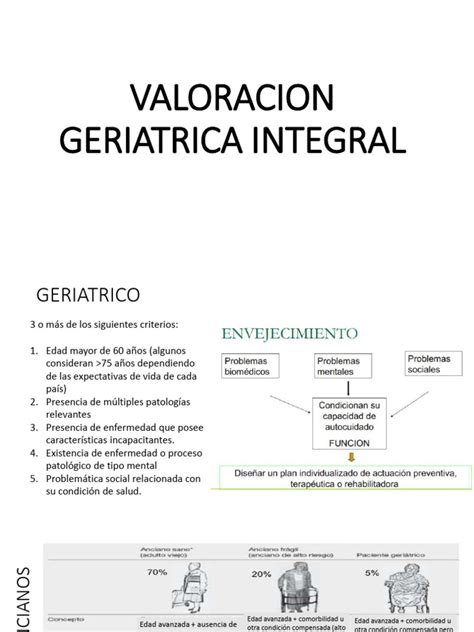 Esquema o infografía sobre el proceso de valoración geriátrica integral