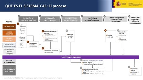 Esquema de flujo de obtención de certificados Mineduc