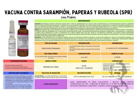 Infografía: Eficacia de la vacuna SPR contra sarampión, paperas y rubéola