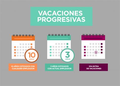 Esquema de requisitos para feriado progresivo en Chile: 10 años de cotizaciones previsionales + 3 años con el mismo empleador