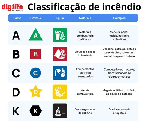 Infografía: Tipos de Multifondos (A, B, C, D, E) y su nivel de riesgo/rentabilidad