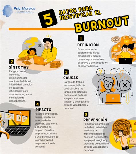 Infografía o esquema sobre el ciclo del burnout del cuidador