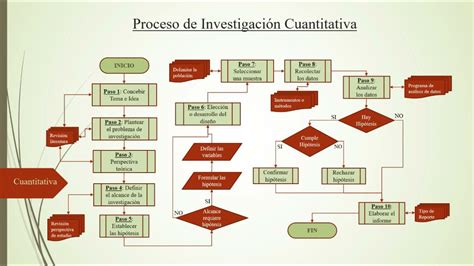 Diagrama de flujo del proceso de investigación cualitativa de relatos