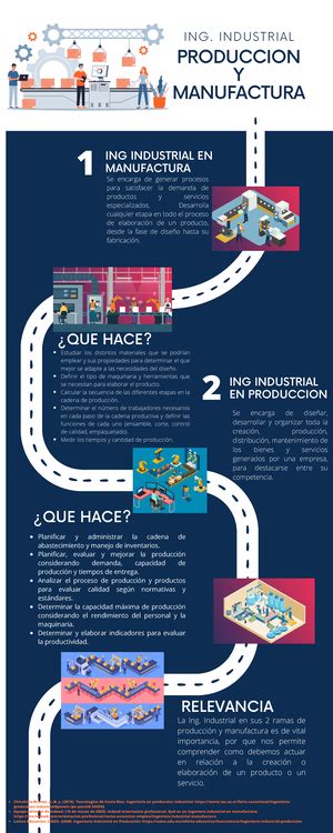 Infografía: Diseño de viviendas con vista a la calle que favorecen la vigilancia natural