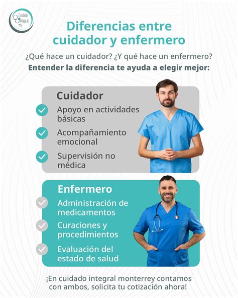 Infografía explicativa sobre la diferencia entre cuidador principal y secundario