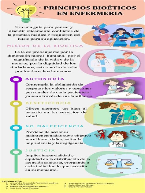 Esquema: Enfoques bioéticos aplicados a la esterilización en personas con discapacidad