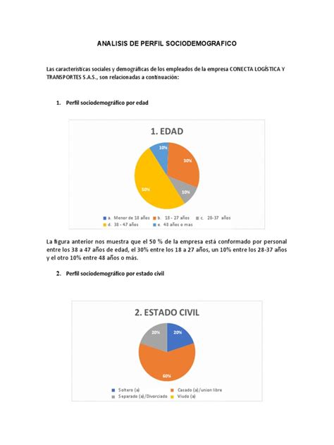gráfico de barras sobre perfil sociodemográfico de cuidadores informales por edad y sexo