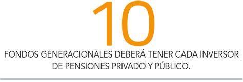 Gráfico: Perfil de inversión de fondos generacionales según la edad