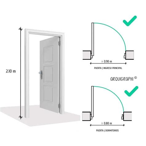Esquema detallado de las dimensiones y componentes clave de una puerta de acceso para personas con movilidad reducida