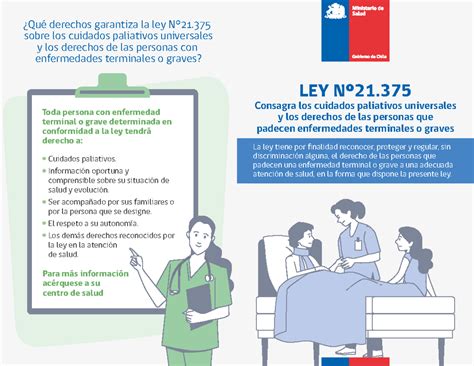 Infografía: Beneficios de la Ley 21.375 en cuidados paliativos