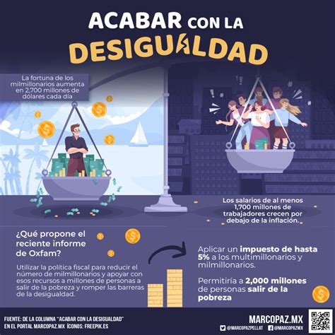 Infografía: Datos clave sobre la desigualdad y la pobreza en Paraguay