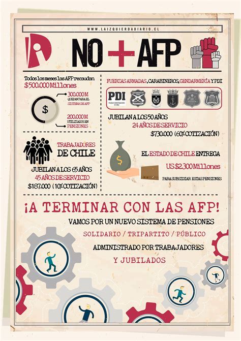 Infografía: Comisiones y ganancias de las AFP