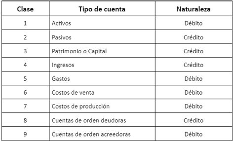 Infografía detallando los tipos de cuentas que se pueden traspasar entre AFP.