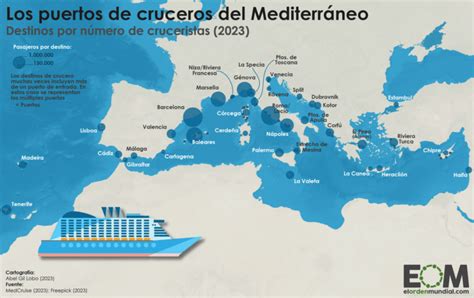 Mapa de rutas populares de cruceros por el Mediterráneo y Caribe, con logos de MSC, Costa, NCL