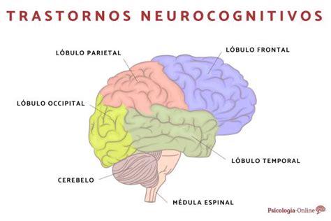 Esquema de los trastornos cerebrales y cognitivos según CIE-10