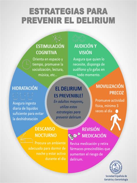 Infografía: Medidas no farmacológicas para la prevención y manejo del delirium en el anciano